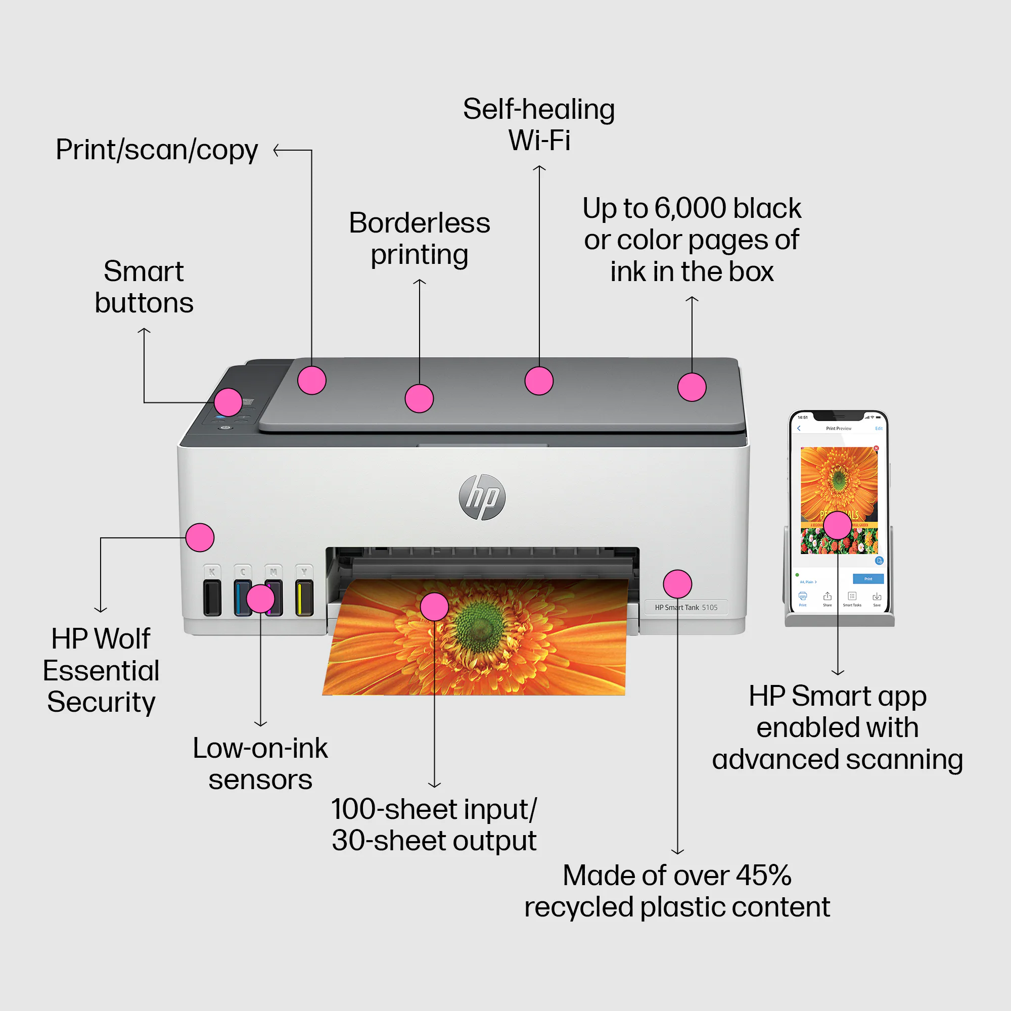 HP Smart Tank 5103 All-in-One Printer view 3